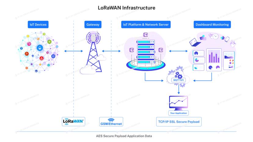 lorawan-a-smart-scalable-network-for-a-fast-changing-world
