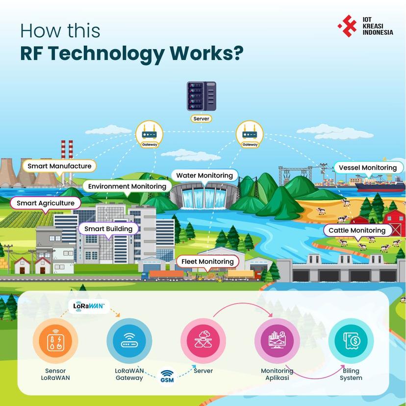 lorawan-revolutionizing-iot-connectivity
